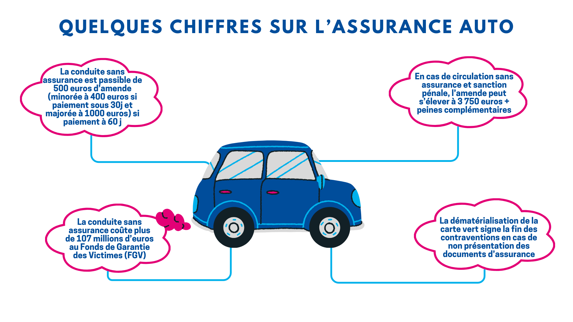 chiffres carte verte