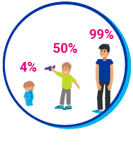 Picto b&eacute;b&eacute; enfant ado