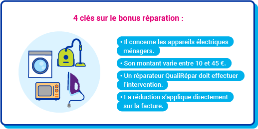 Visuel Bonus r&eacute;paration