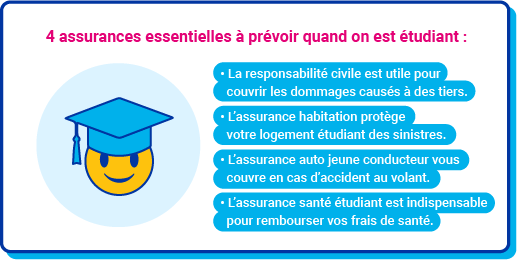 Visuel : assurance &eacute;tudiant