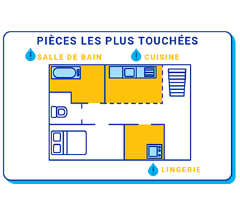 Pièces touchées par l'humidité