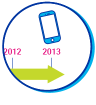 Picto chronologie smartphone