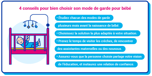 Mode de garde