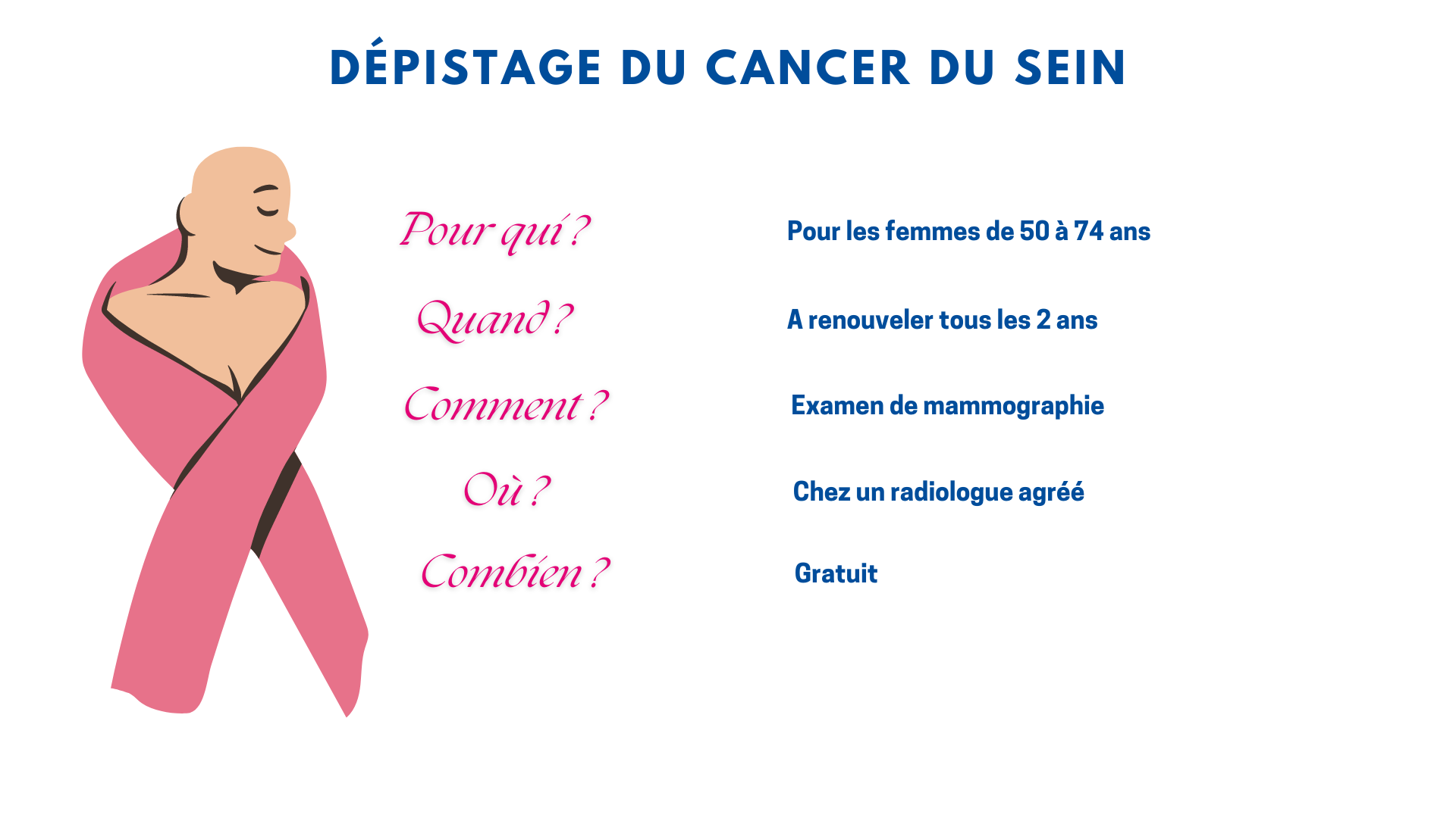 Dépistage cancer du sein