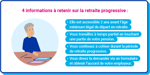 Visuel : retraite progressive