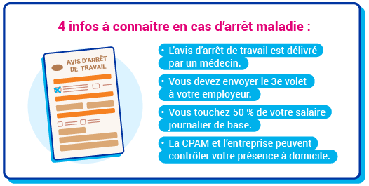 Visuel : arr&ecirc;t maladie