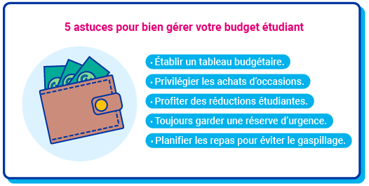 Budget &eacute;tudiant