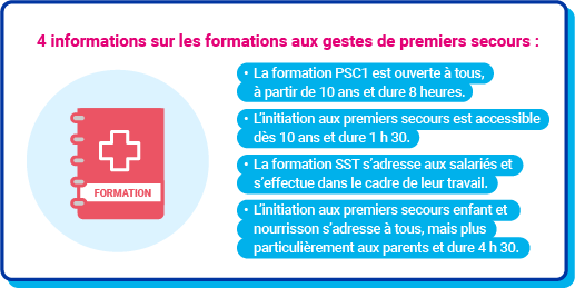 Formation secours
