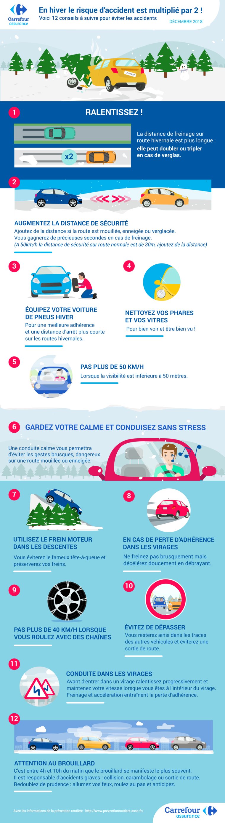 Assurance auto hiver : 9 conseils pour protéger votre voiture